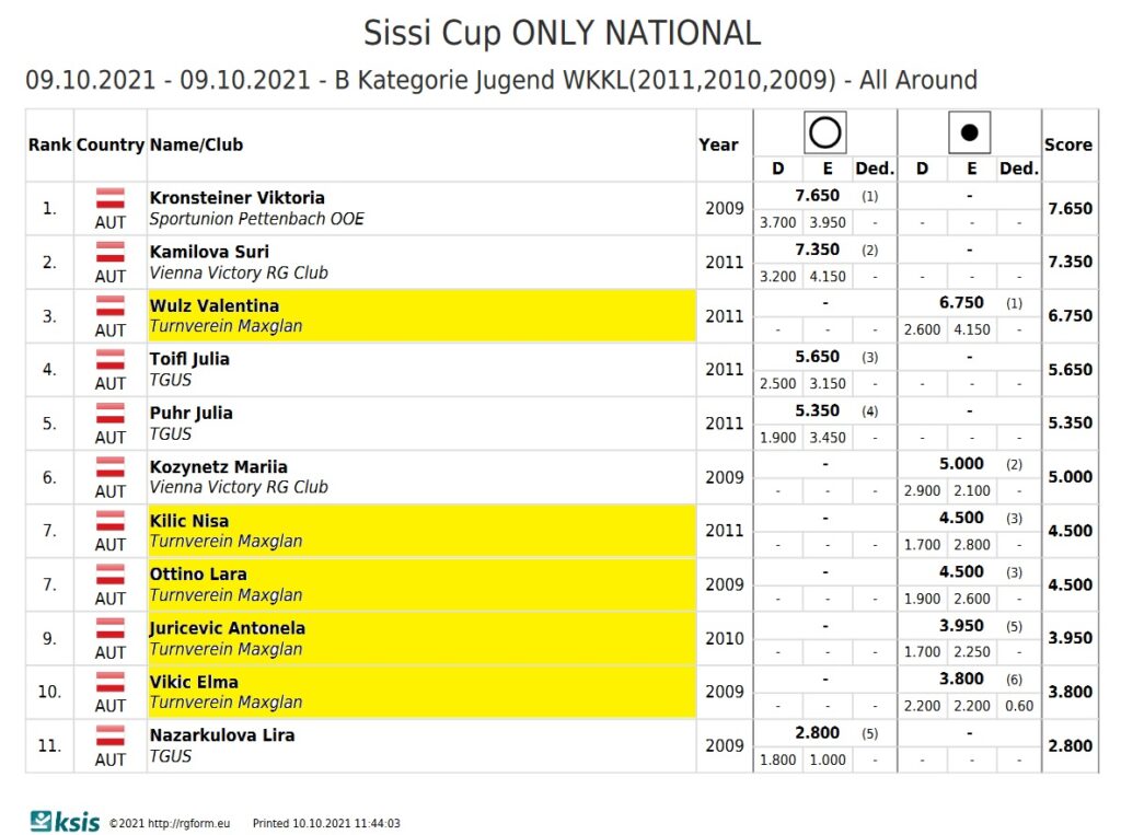 Ergebnisliste Sissi-Cup